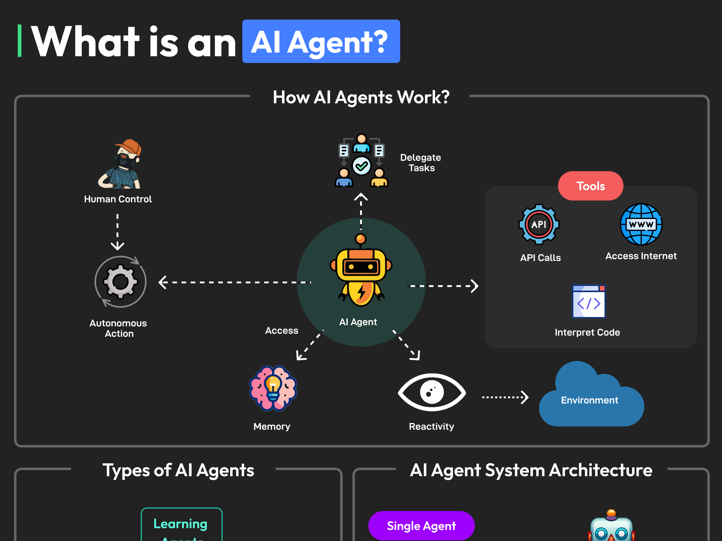 10412 what is an ai agent